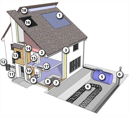 example of ecological house layout